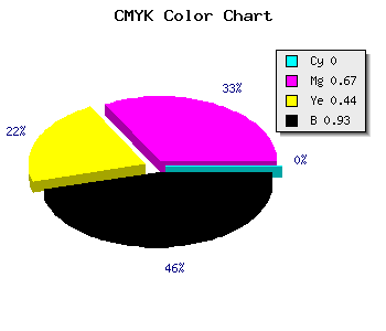 CMYK background color #12060A code