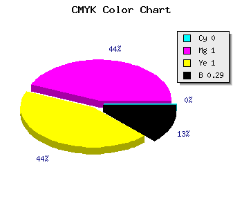 CMYK background color #B40000 code