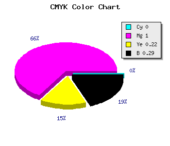 CMYK background color #B4008C code