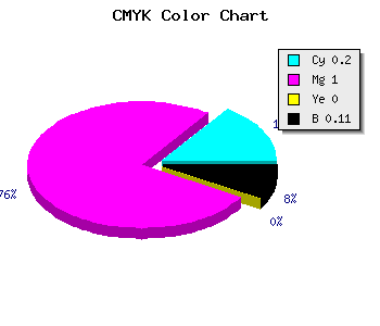 CMYK background color #B400E2 code