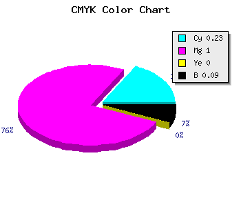 CMYK background color #B400E9 code