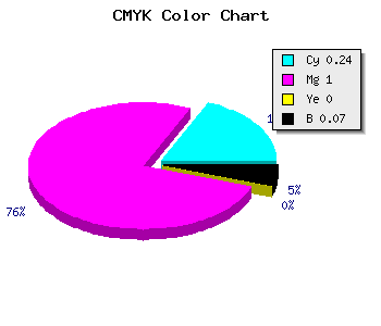 CMYK background color #B400ED code