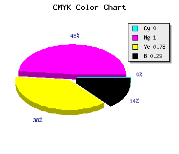 CMYK background color #B40027 code