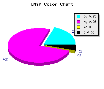 CMYK background color #B40AF0 code