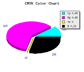 CMYK background color #B467C5 code