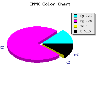 CMYK background color #B40CD8 code