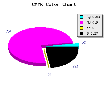 CMYK background color #B412B9 code