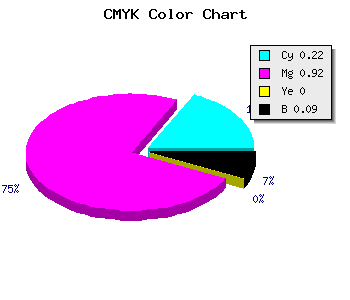 CMYK background color #B413E7 code