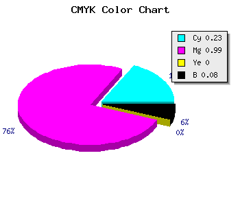 CMYK background color #B403EB code