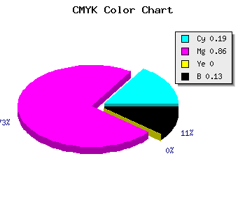 CMYK background color #B41EDE code