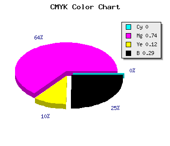 CMYK background color #B42F9E code