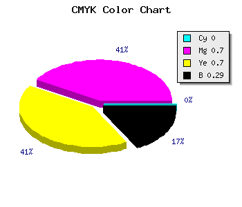 CMYK background color #B43636 code
