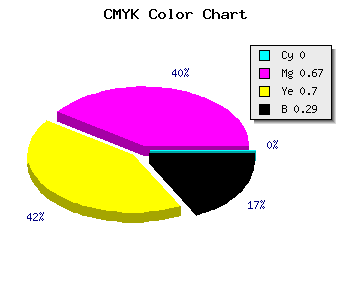 CMYK background color #B43C36 code