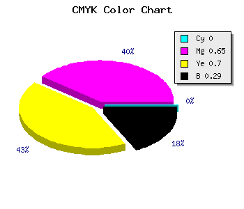 CMYK background color #B43F36 code