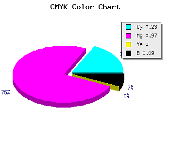 CMYK background color #B407E9 code