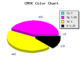 CMYK background color #B40800 code