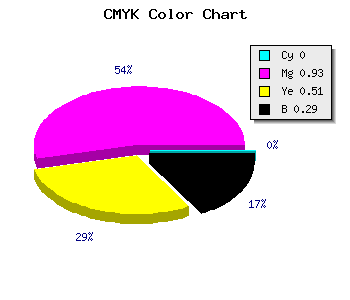 CMYK background color #B50D59 code