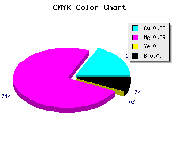 CMYK background color #B51AE7 code