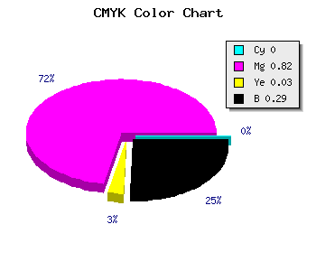 CMYK background color #B521B0 code