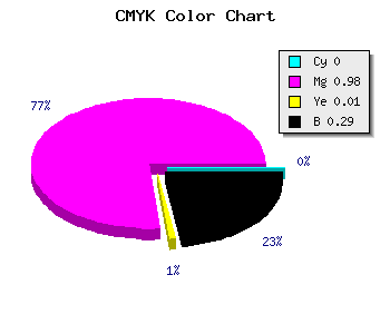 CMYK background color #B504B4 code