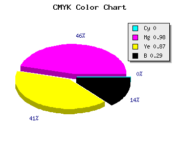 CMYK background color #B50418 code