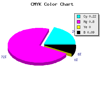 CMYK background color #B52FE7 code