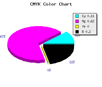 CMYK background color #B54DCB code
