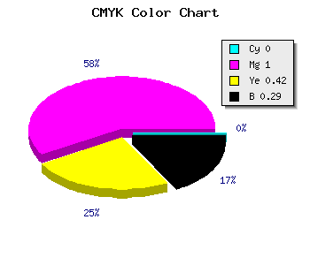 CMYK background color #B6006A code