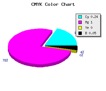 CMYK background color #B600F1 code