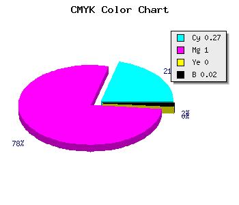 CMYK background color #B600FA code