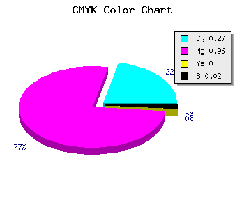 CMYK background color #B60BFA code