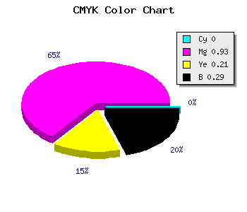 CMYK background color #B60C90 code