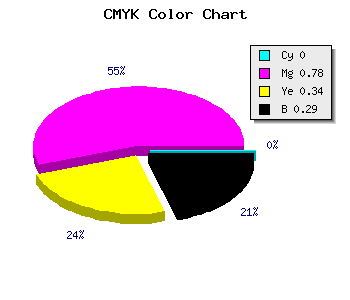 CMYK background color #B62878 code