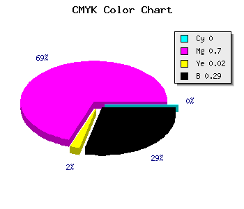 CMYK background color #B636B3 code