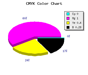 CMYK background color #B7006E code