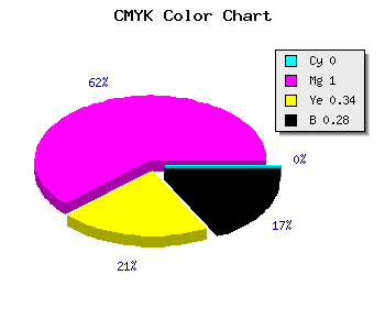 CMYK background color #B70078 code