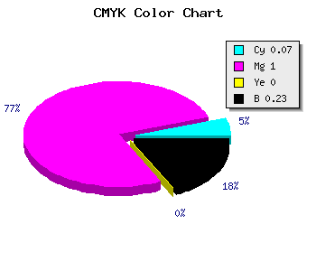 CMYK background color #B700C5 code