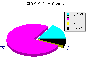 CMYK background color #B700E8 code
