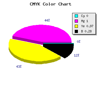 CMYK background color #B70005 code