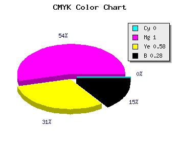CMYK background color #B7004D code