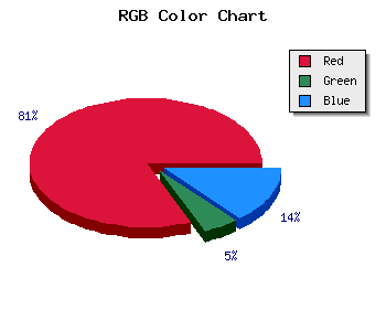 css #B70B1F color code html