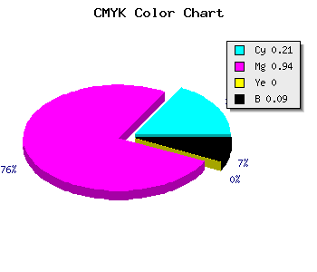 CMYK background color #B70EE9 code