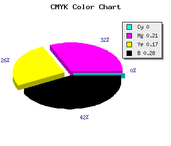 CMYK background color #B79098 code
