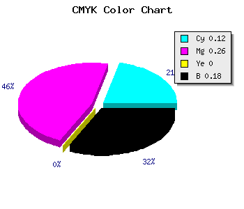 CMYK background color #B79BD1 code