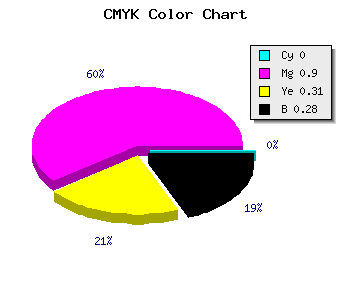 CMYK background color #B7127F code