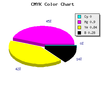 CMYK background color #B7121D code