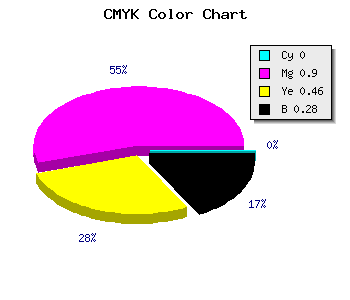 CMYK background color #B71263 code