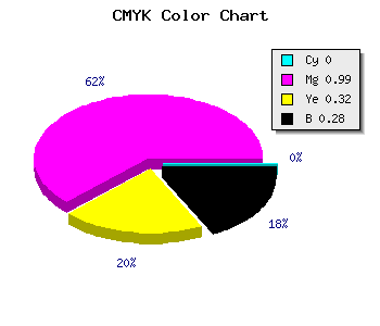 CMYK background color #B7027C code