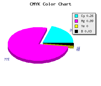 CMYK background color #B702F8 code
