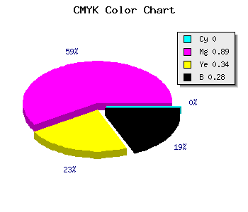 CMYK background color #B71478 code
